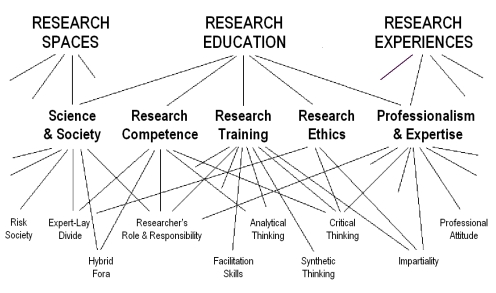 The JRP Concept Hierarchy (partial view)