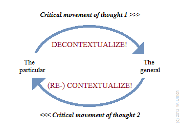 The critically-contextualist cycle