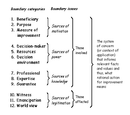 Fig. 4: CSH boundary categories